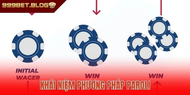 Khái niệm phương pháp Paroli